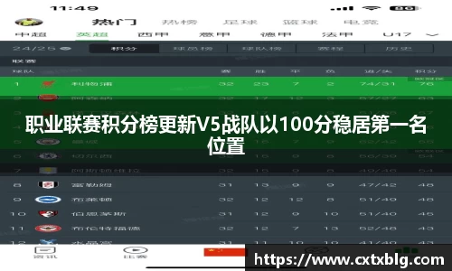 职业联赛积分榜更新V5战队以100分稳居第一名位置