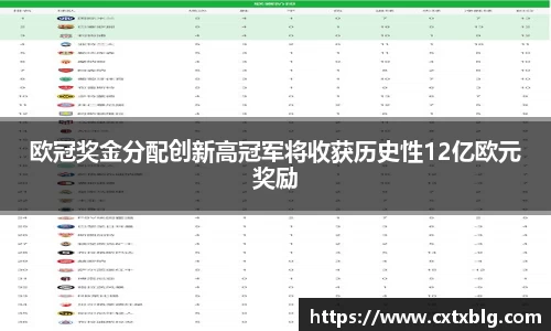 欧冠奖金分配创新高冠军将收获历史性12亿欧元奖励