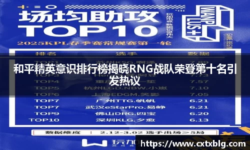 和平精英意识排行榜揭晓RNG战队荣登第十名引发热议